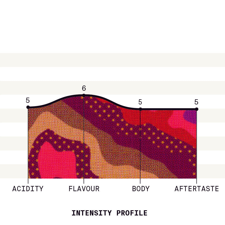 Australia Jack Murat Batch 23