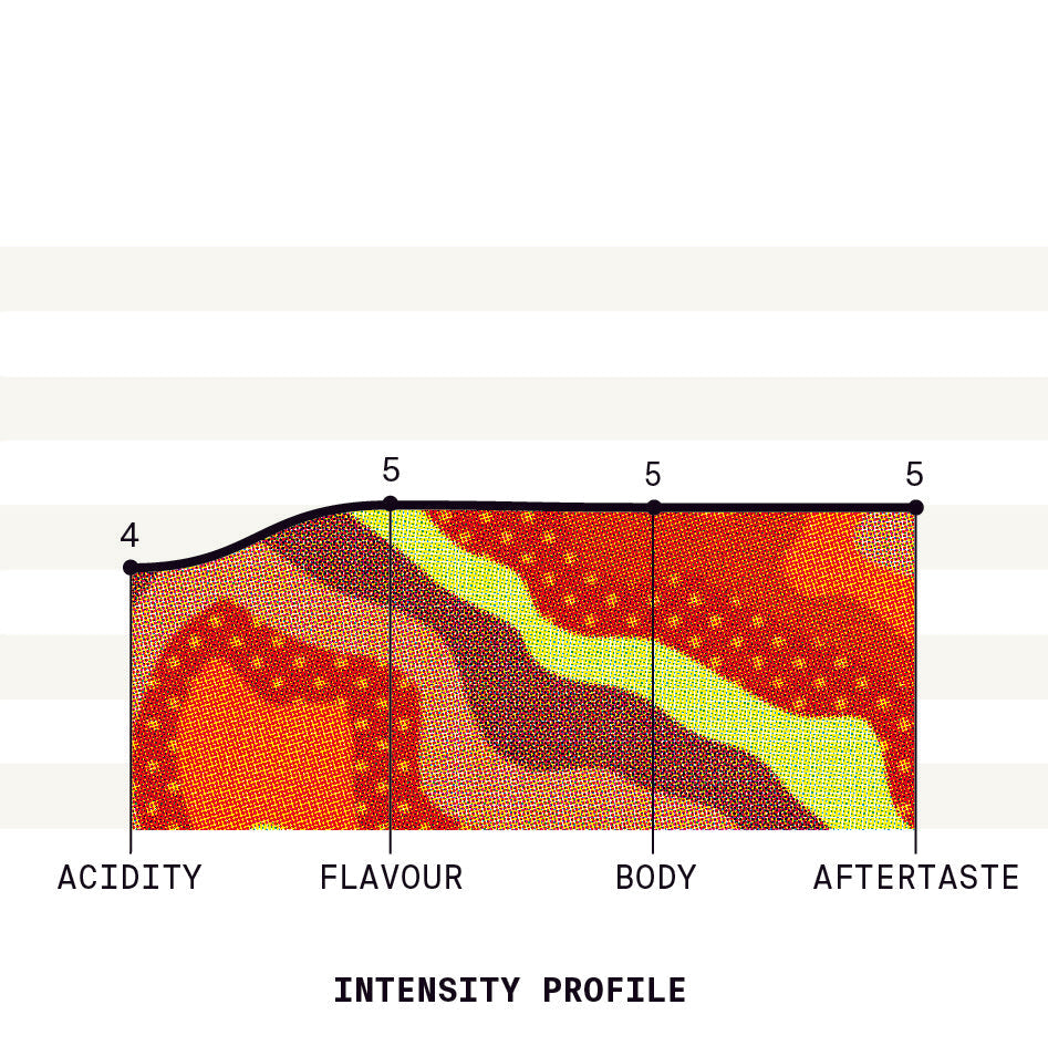 Australia Jack Murat Batch 27